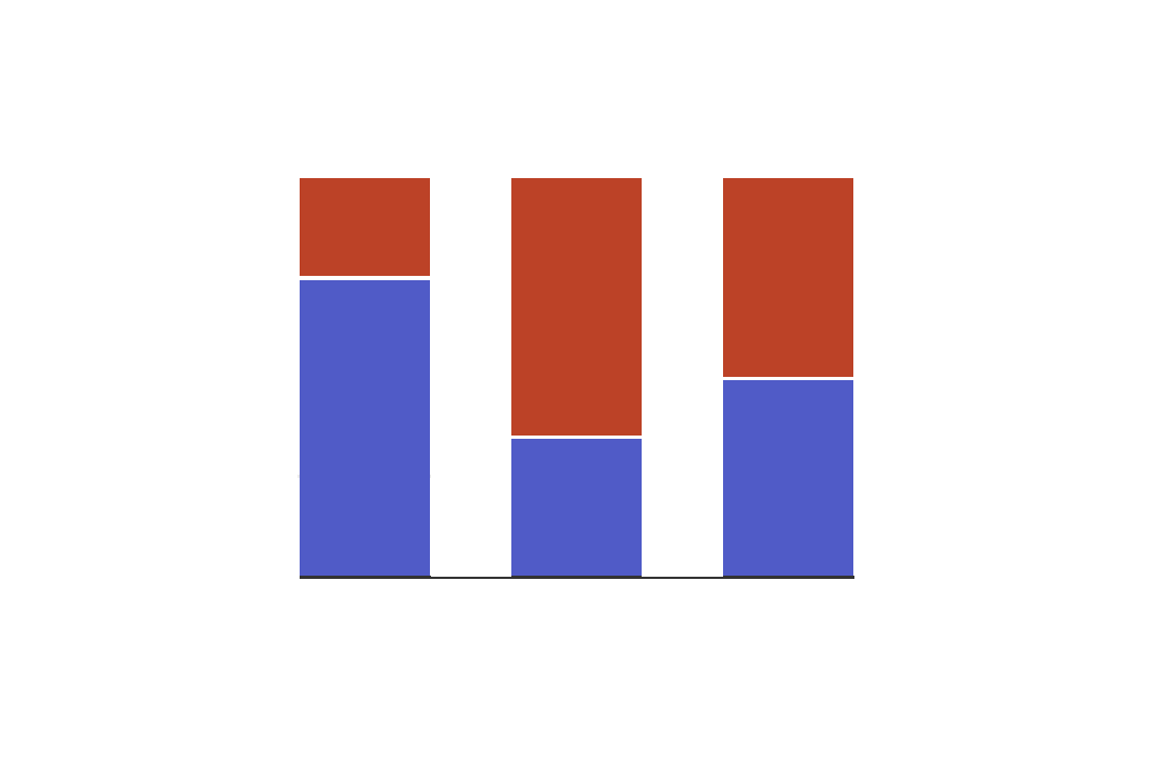 Qu’est-ce qu’une taxe flottante ? Définition