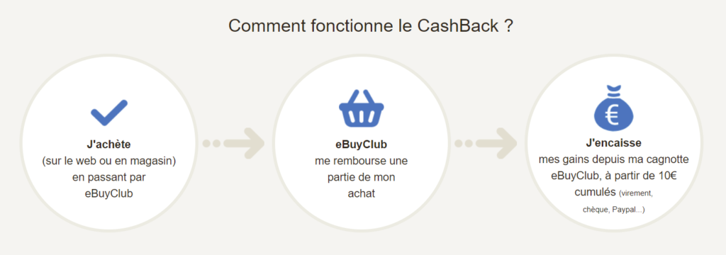 eBuyClub - comment ca marche