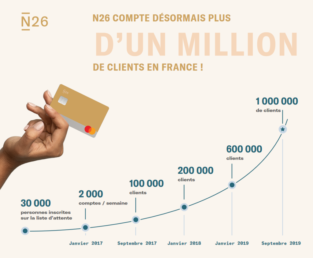 N26 - 1 million de clients