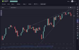 Qu’est-ce qu’une IPO et comment y participer ?